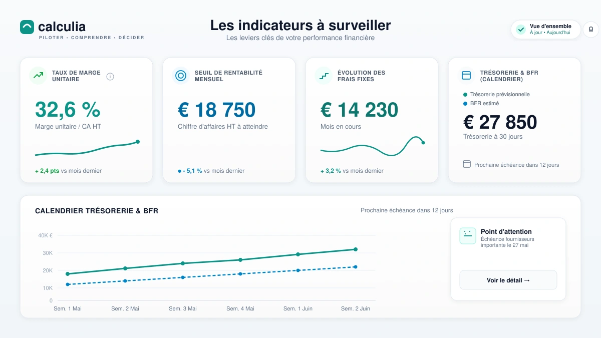 Console de pilotage et indicateurs stratégiques de gestion financière pour piloter la marge, les coûts et la trésorerie